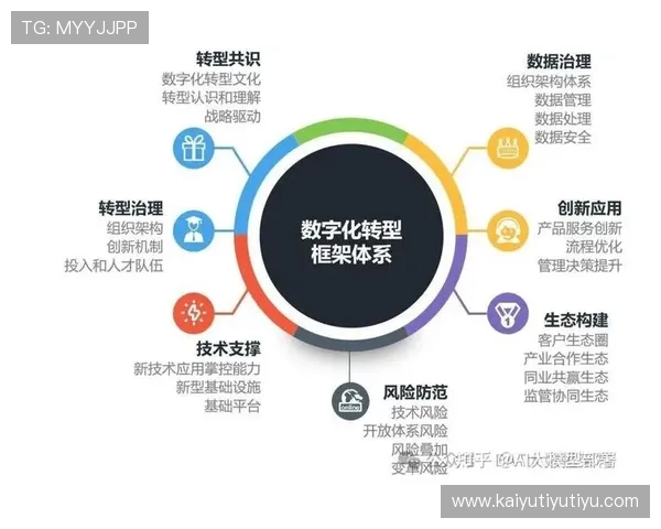 Kaiyun开云平台助力企业数字化转型实现高效管理与创新发展