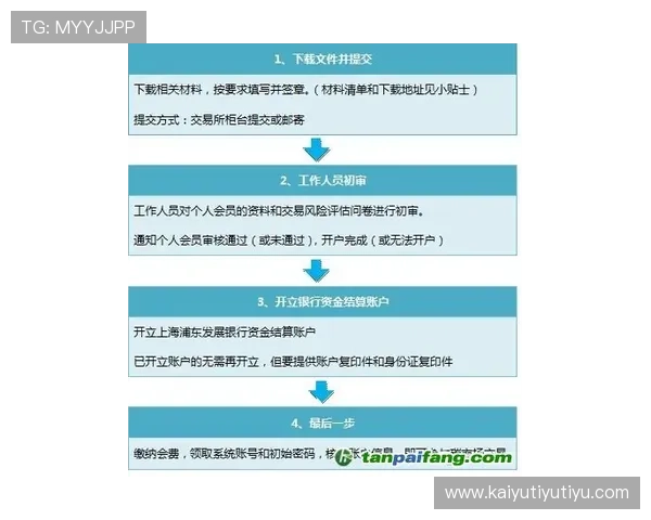 开云现金开户条件有哪些，申请流程及所需资料全面解析